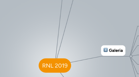 Mind Map: RNL 2019