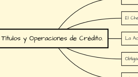 Mind Map: Títulos y Operaciones de Crédito.