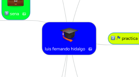 Mind Map: luis fernando hidalgo