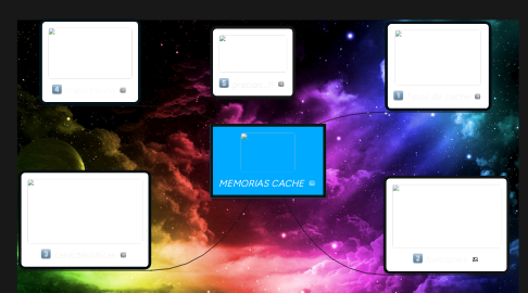 Mind Map: MEMORIAS CACHE