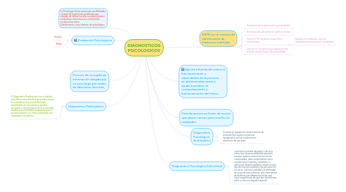 Mind Map: DIAGNOSTICOS PSICOLOGICOS