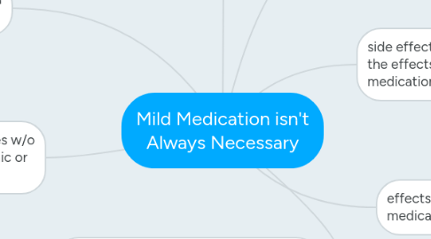 Mind Map: Mild Medication isn't Always Necessary