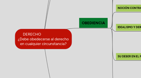 Mind Map: DERECHO                         ¿Debe obedecerse al derecho en cualquier circunstancia?