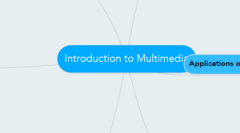 Mind Map: Introduction to Multimedia