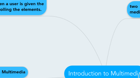 Mind Map: Introduction to Multimedia