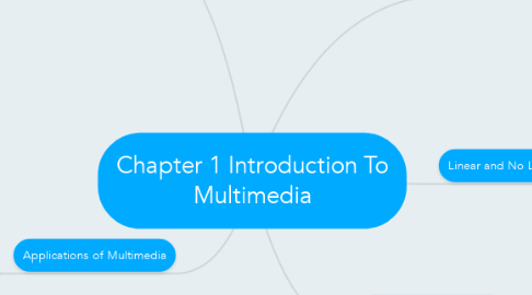 Mind Map: Chapter 1 Introduction To Multimedia