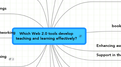 Mind Map: Which Web 2.0 tools develop teaching and learning effectively?