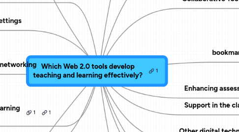 Mind Map: Which Web 2.0 tools develop teaching and learning effectively?