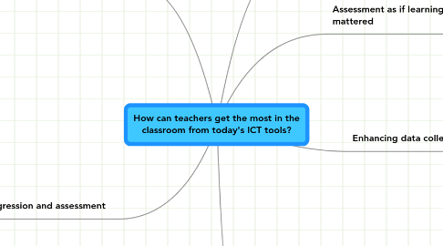 Mind Map: How can teachers get the most in the classroom from today's ICT tools?