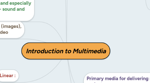 Mind Map: Introduction to Multimedia