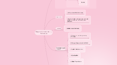 Mind Map: Chapter 1 : Introduction to Multimedia