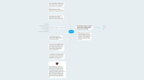 Mind Map: MI PLE