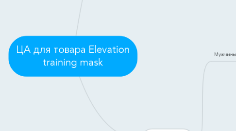 Mind Map: ЦА для товара Elevation training mask