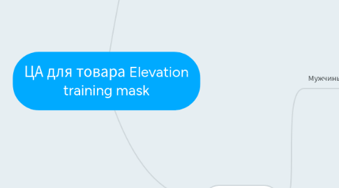 Mind Map: ЦА для товара Elevation training mask