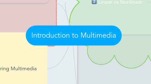 Mind Map: Introduction to Multimedia