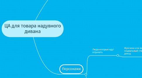 Mind Map: ЦА для товара надувного дивана