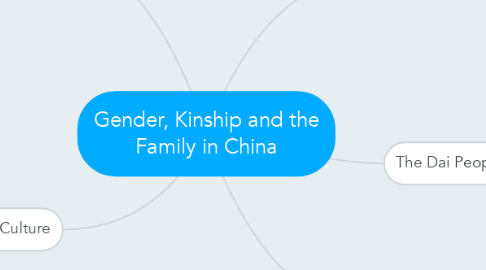 Mind Map: Gender, Kinship and the Family in China