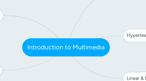 Mind Map: Introduction to Multimedia