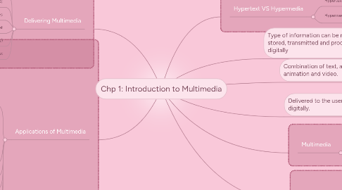 Mind Map: Chp 1: Introduction to Multimedia