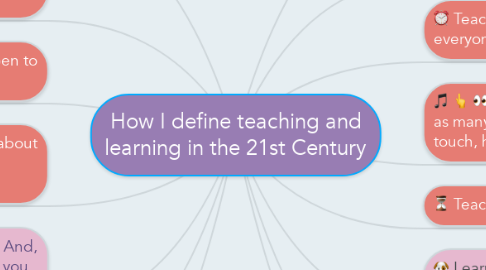 Mind Map: How I define teaching and learning in the 21st Century