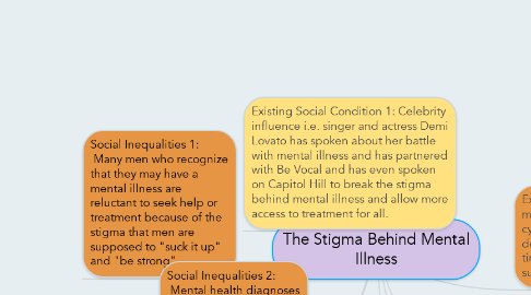 Mind Map: The Stigma Behind Mental Illness