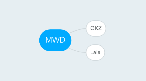 Mind Map: MWD