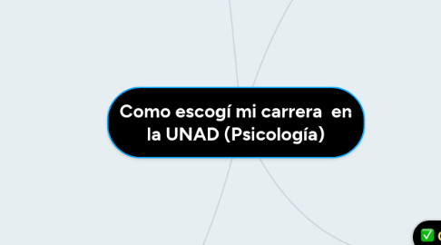 Mind Map: Como escogí mi carrera en la UNAD (Psicología)