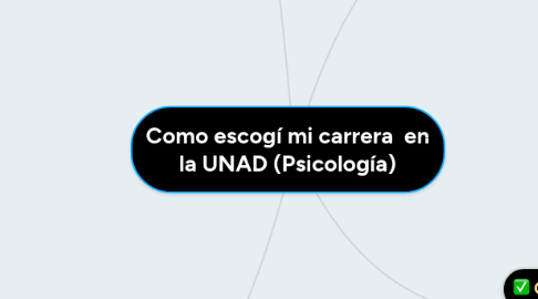 Mind Map: Como escogí mi carrera  en la UNAD (Psicología)