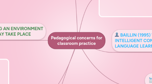 Mind Map: Pedagogical concerns for classroom practice