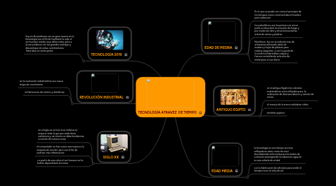 Mind Map: TECNOLOGÍA ATRAVEZ  DE TIEMPO