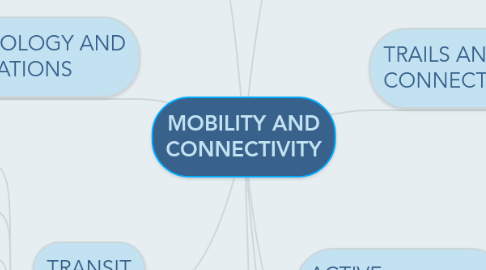 Mind Map: MOBILITY AND CONNECTIVITY