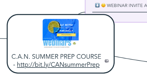 Mind Map: C.A.N. SUMMER PREP COURSE - http://bit.ly/CANsummerPrep