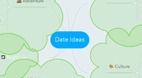 Mind Map: Date Ideas