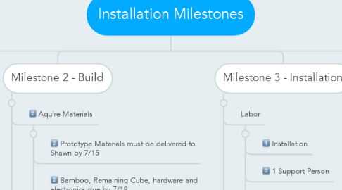 Mind Map: Installation Milestones