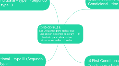 Mind Map: CONDICIONALES: Los utilizamos para indicar que una acción depende de otra y también para hablar sobre situaciones reales o irreales.