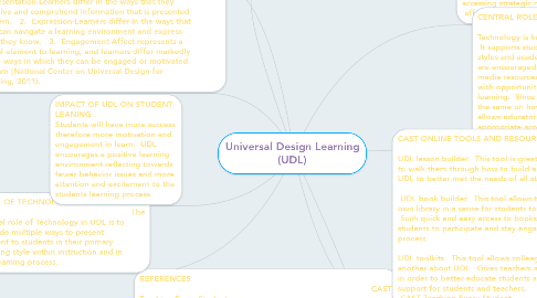 Mind Map: Universal Design Learning (UDL)