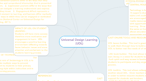 Mind Map: Universal Design Learning (UDL)