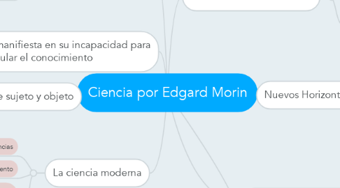 Mind Map: Ciencia por Edgard Morin