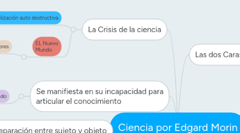 Mind Map: Ciencia por Edgard Morin