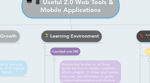 Mind Map: Useful 2.0 Web Tools &  Mobile Applications