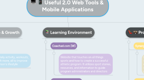 Mind Map: Useful 2.0 Web Tools & Mobile Applications