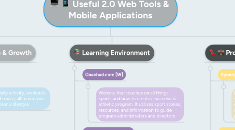 Mind Map: Useful 2.0 Web Tools &  Mobile Applications