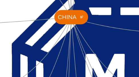 Mind Map: CHINA