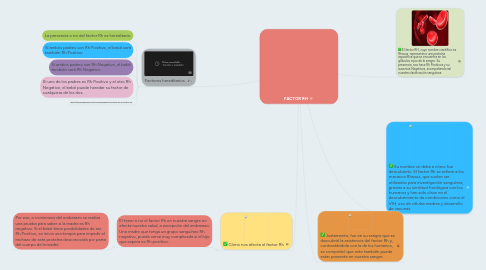 Mind Map: FACTOR RH