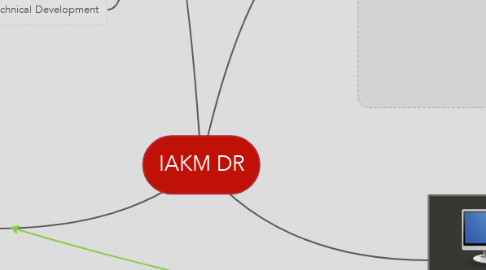 Mind Map: IAKM DR