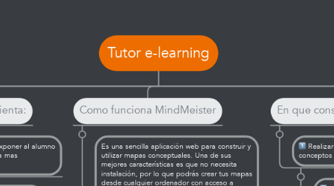 Mind Map: Tutor e-learning