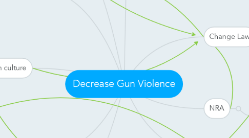 Mind Map: Decrease Gun Violence