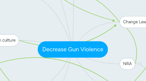 Mind Map: Decrease Gun Violence