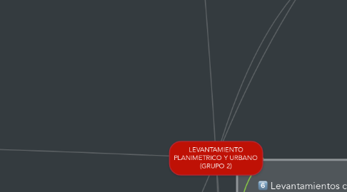 Mind Map: LEVANTAMIENTO PLANIMETRICO Y URBANO (GRUPO 2)