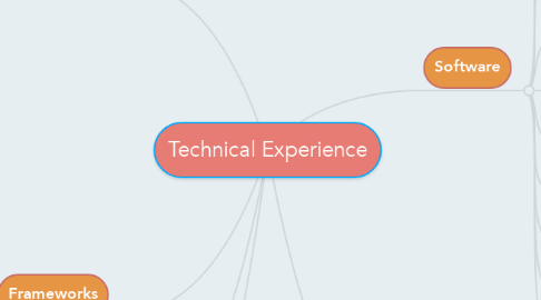 Mind Map: Technical Experience